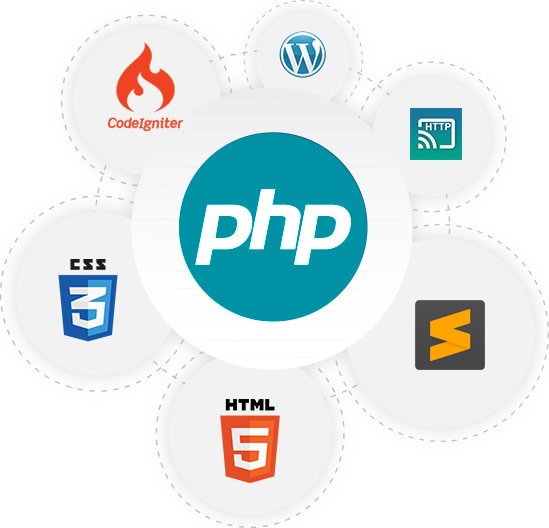 php performance optimization php performance optimization