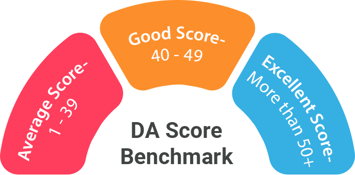 da-score multicolor score