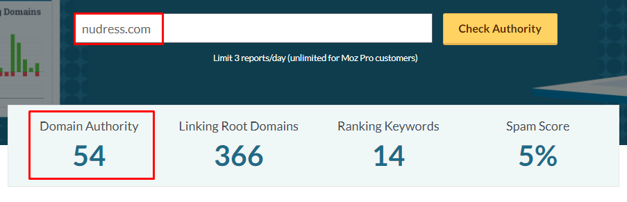 domain authority