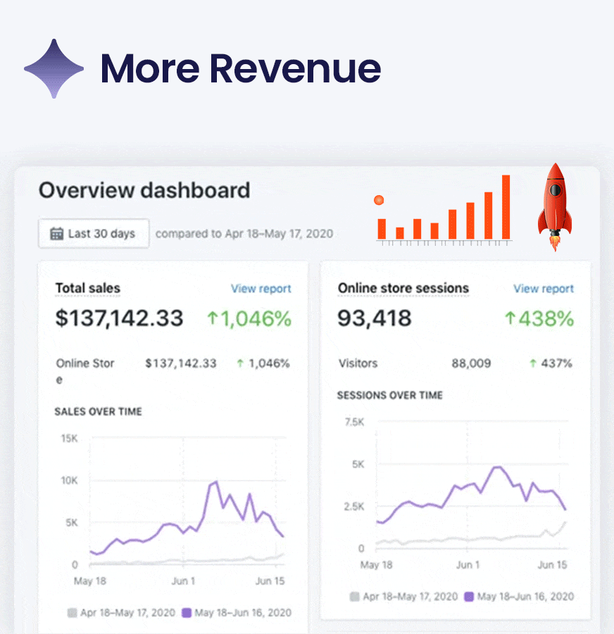 img-D-gif GIf showing increase in revenue