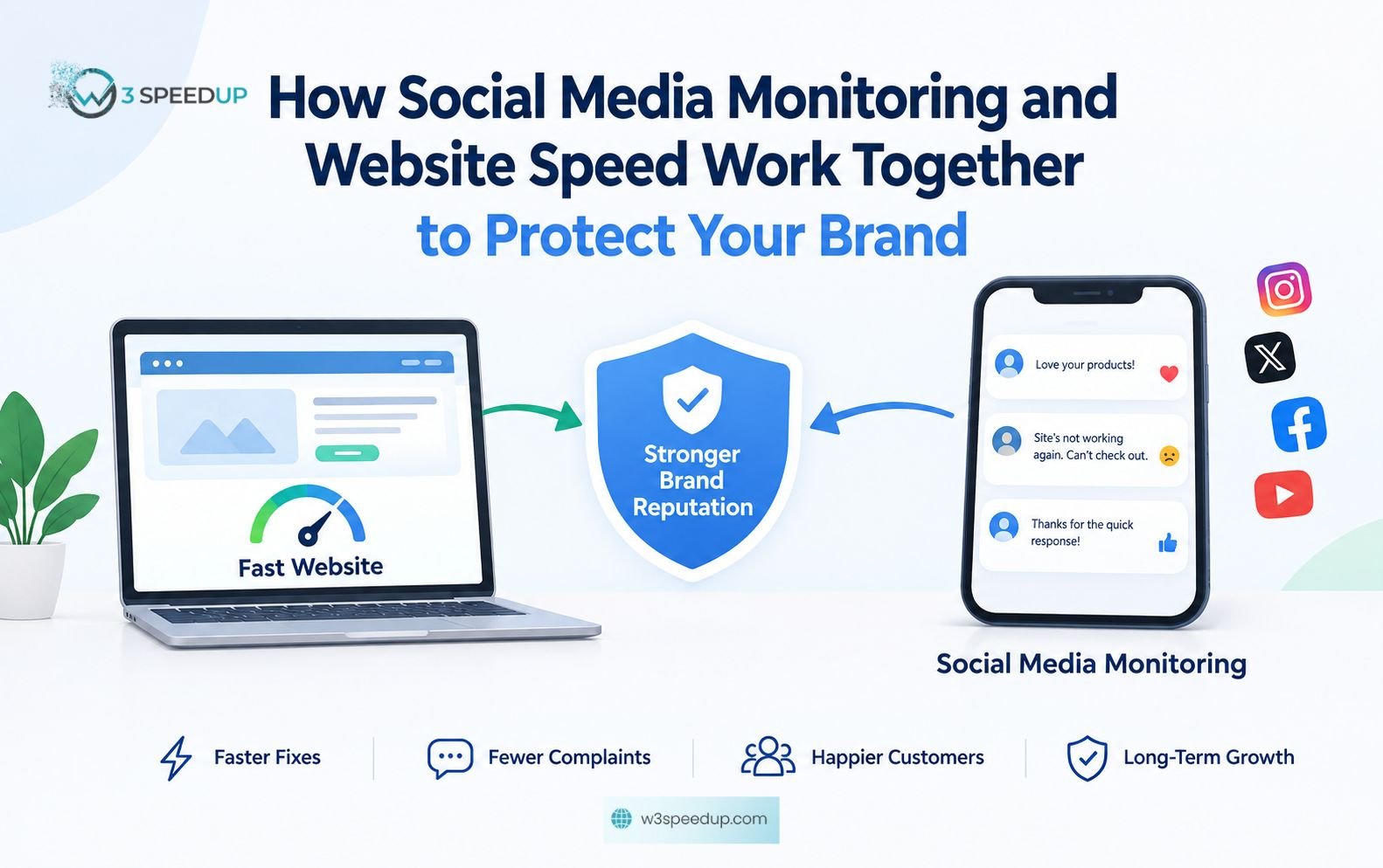 How Social Media Monitoring and Website Speed Work Together to Protect Your Brand