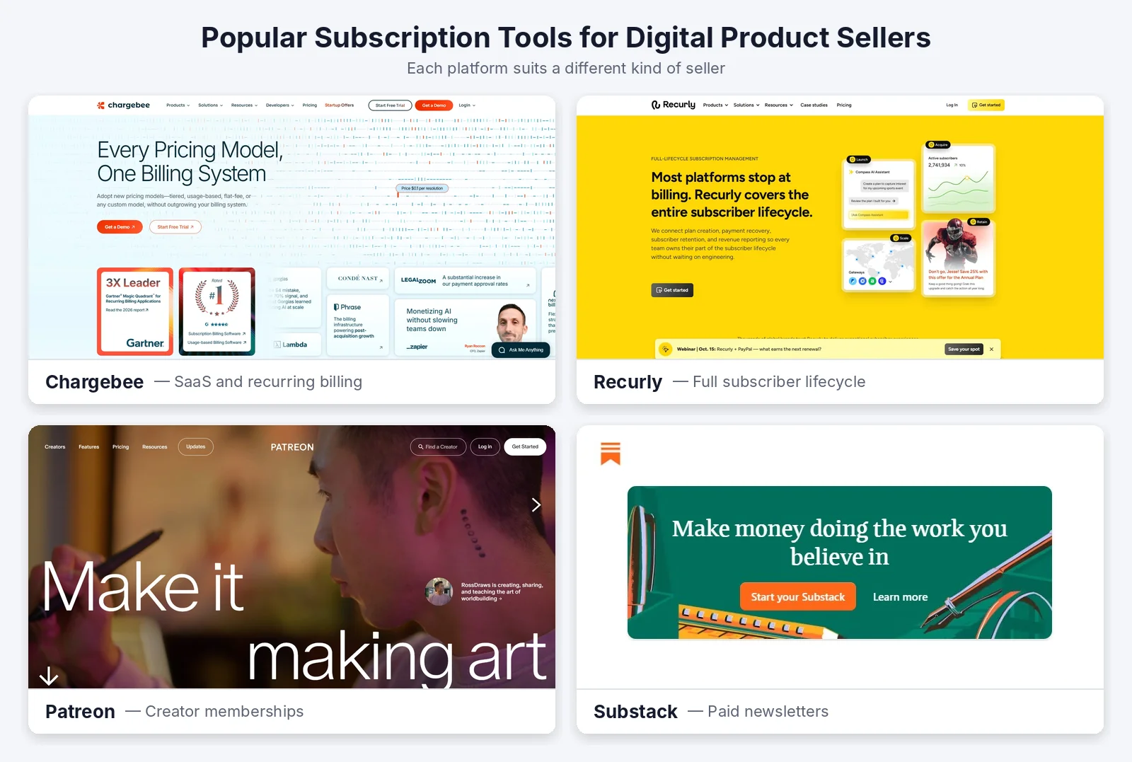 Substack, Patreon, Recurly, Chargebee subscription tools digital product sellers