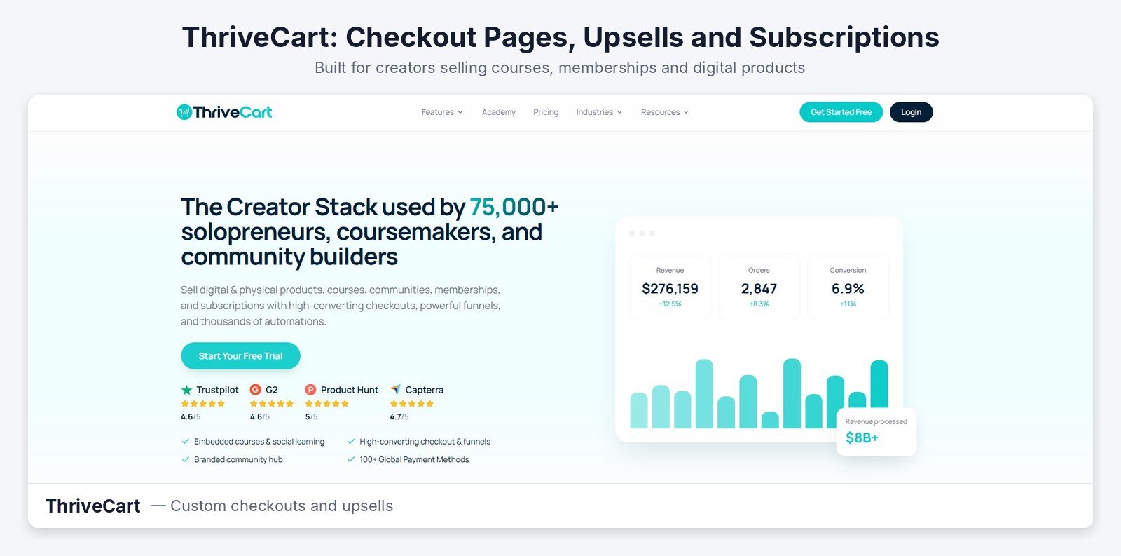 ThriveCart